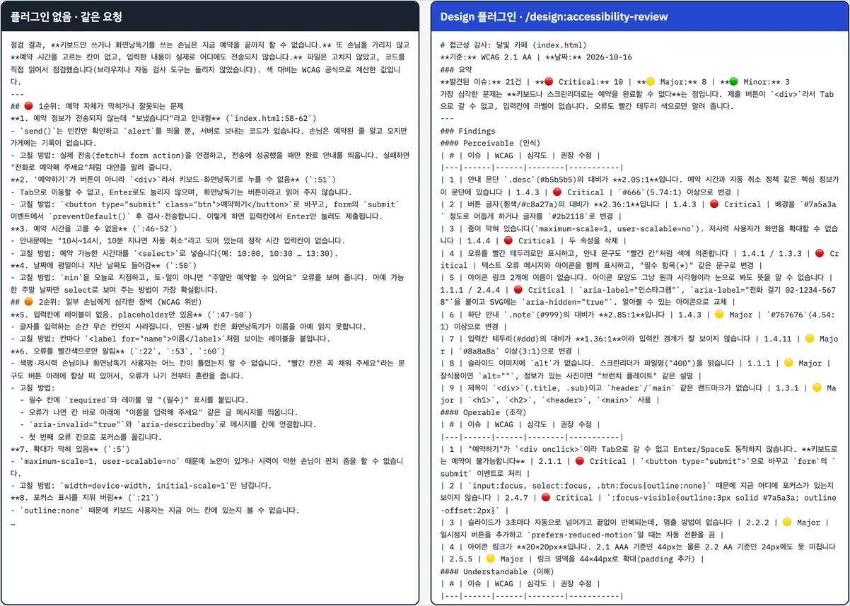 같은 카페 예약 페이지 점검 답 두 개를 나란히 놓은 화면. 왼쪽은 플러그인 없이 번호 목록, 오른쪽은 Design 플러그인 명령으로 WCAG 기준 번호와 심각도가 들어간 표