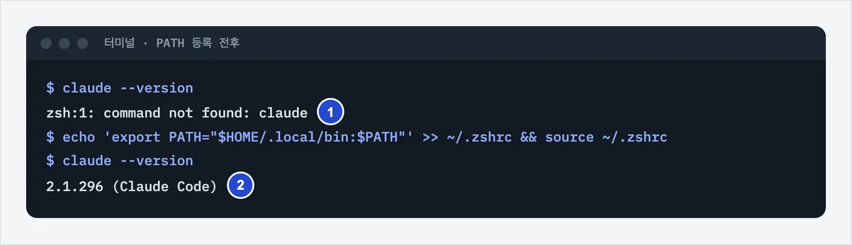 PATH 등록 전에는 command not found가 나오고 등록 후에는 버전 2.1.296이 나오는 터미널 화면