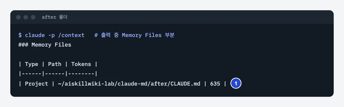 /context 출력의 Memory Files 표에 프로젝트 CLAUDE.md 경로와 635토큰이 표시된 터미널 화면