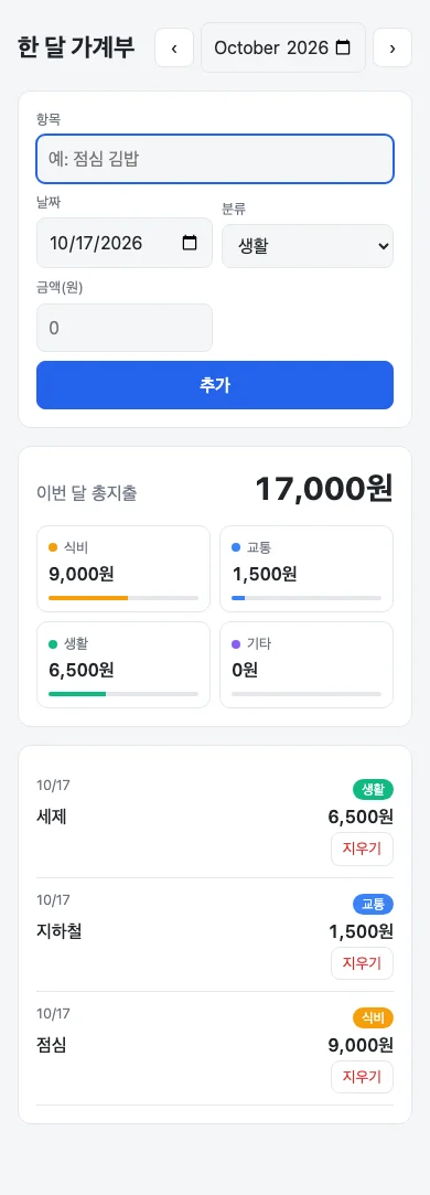 휴대폰 폭에서 본 한 달 가계부 페이지. 이번 달 총지출 17,000원과 식비·교통·생활·기타 합계, 지출 세 줄과 지우기 버튼이 보인다