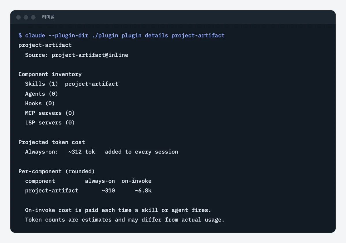 터미널에서 claude plugin details로 project-artifact 플러그인 구성을 본 화면. 스킬 1개, 에이전트·훅·MCP 0개, 늘 붙는 약 312토큰