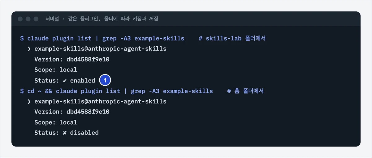같은 플러그인이 skills-lab 폴더에서는 켜짐, 홈 폴더에서는 꺼짐으로 나오는 터미널 화면